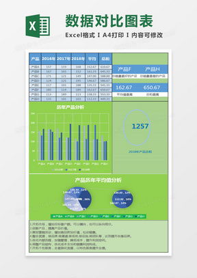 产品对比图表